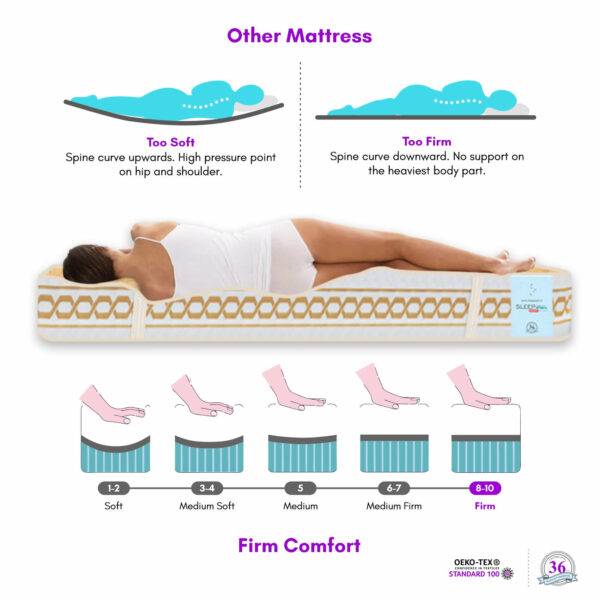 bonnell spring mattress india